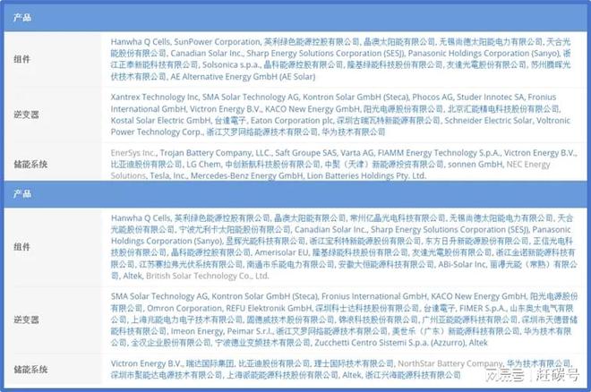 奇趣分分彩：外长来华招商！乌克兰能否成为全球首个依靠光伏实现重建的国家？