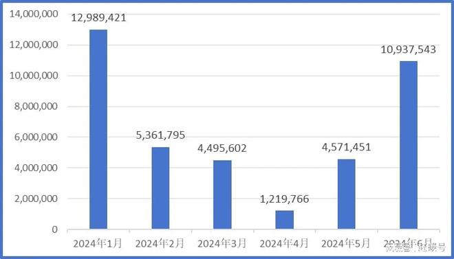 奇趣分分彩：外长来华招商！乌克兰能否成为全球首个依靠光伏实现重建的国家？